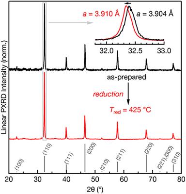 Reversible Control of the Mn Oxidation State in SrTiO3 Bulk Powders